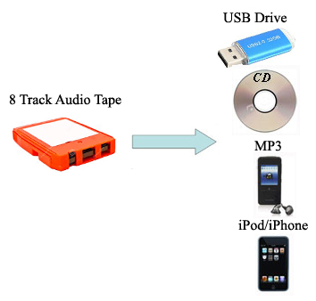 high quality audio transfer service